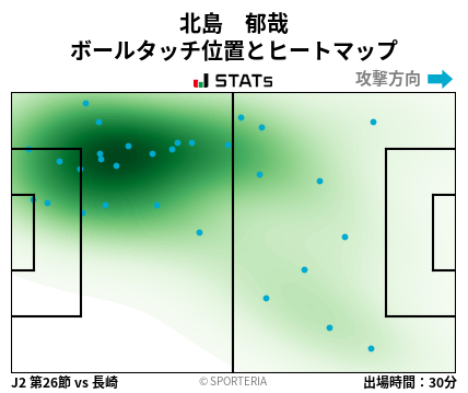 ヒートマップ - 北島　郁哉
