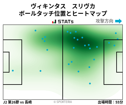 ヒートマップ - ヴィキンタス　スリヴカ