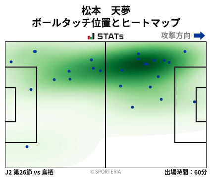 ヒートマップ - 松本　天夢