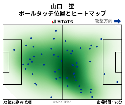 ヒートマップ - 山口　蛍