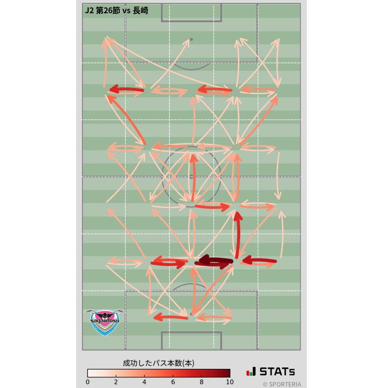 エリア間パス図