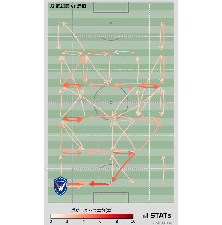 エリア間パス図