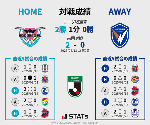 前節までの対戦成績
