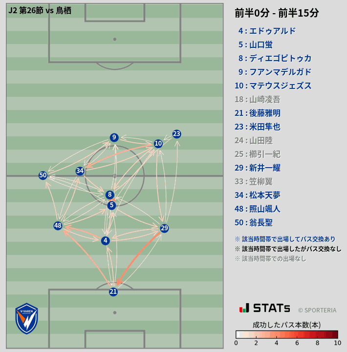 時間帯別パスネットワーク図