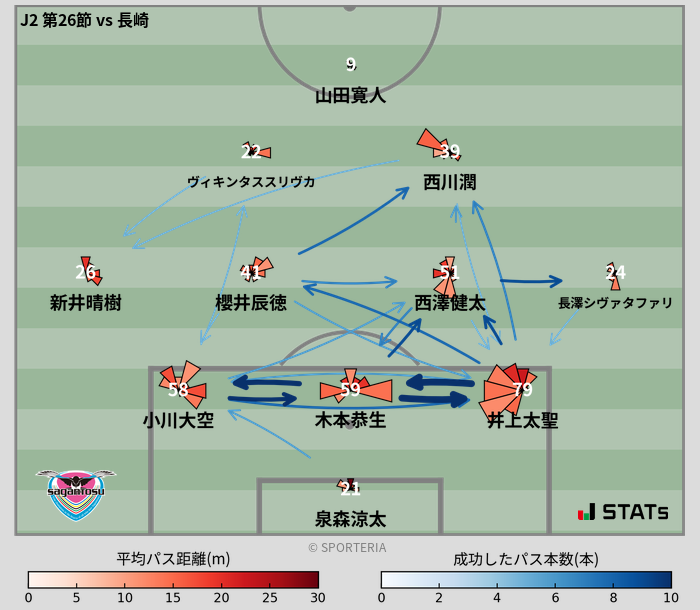 パスソナー・パスネットワーク