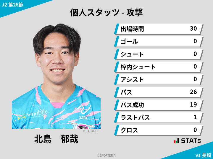 攻撃スタッツ - 北島　郁哉