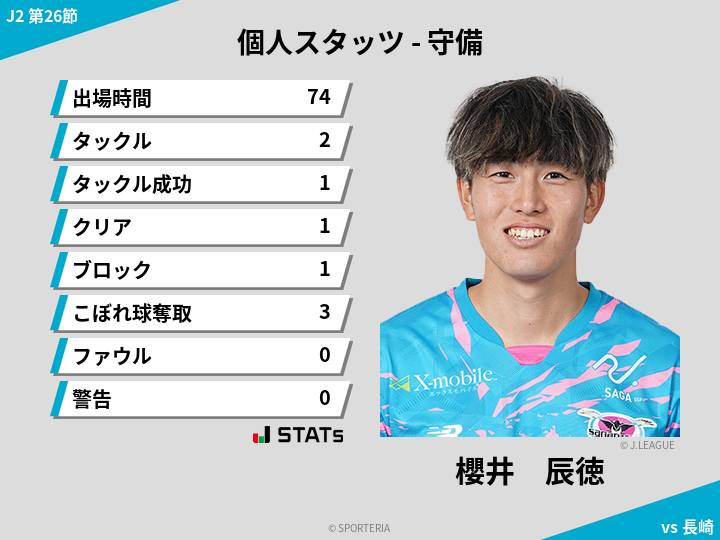 守備スタッツ - 櫻井　辰徳