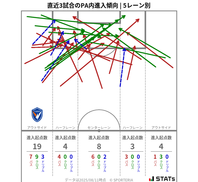 PA内への進入傾向