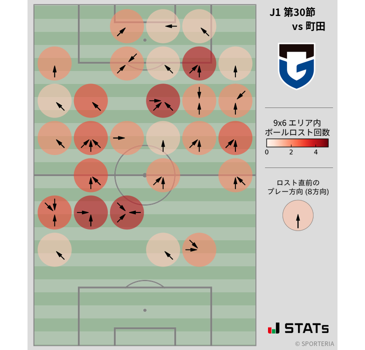 ボールロスト位置