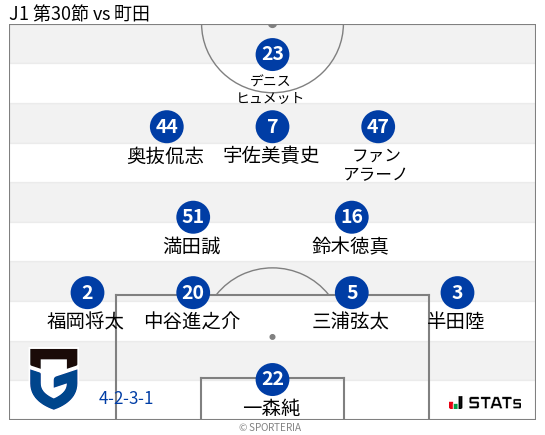 フォーメーション図