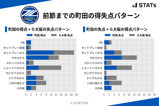 得失点パターン