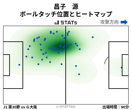 ヒートマップ - 昌子　源
