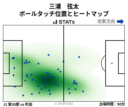 ヒートマップ - 三浦　弦太