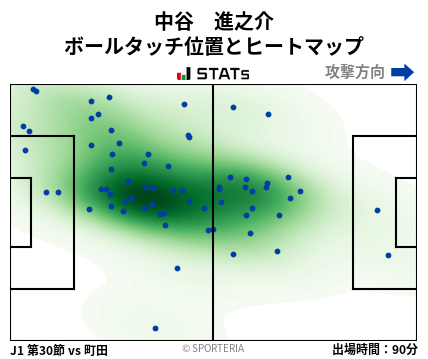 ヒートマップ - 中谷　進之介