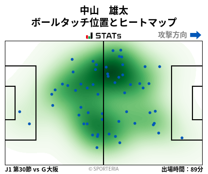 ヒートマップ - 中山　雄太