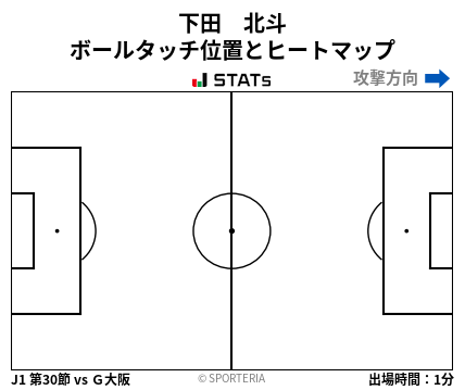 ヒートマップ - 下田　北斗