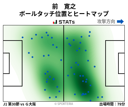 ヒートマップ - 前　寛之