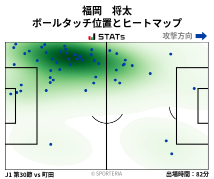 ヒートマップ - 福岡　将太