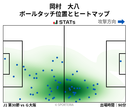 ヒートマップ - 岡村　大八