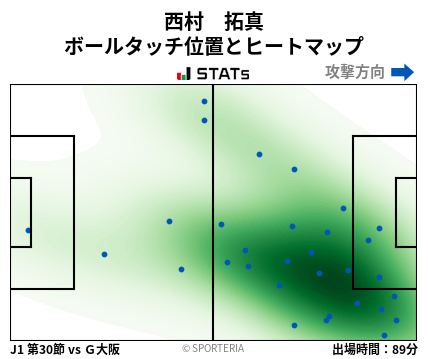 ヒートマップ - 西村　拓真