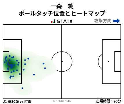 ヒートマップ - 一森　純