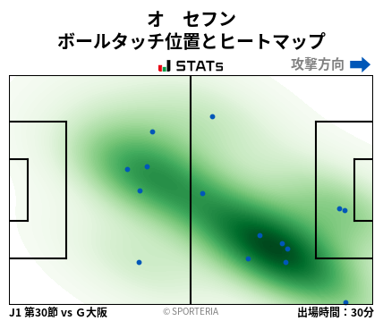 ヒートマップ - オ　セフン