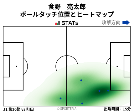 ヒートマップ - 食野　亮太郎