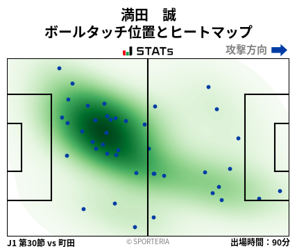 ヒートマップ - 満田　誠