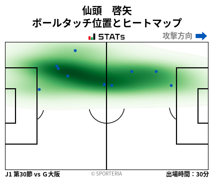 ヒートマップ - 仙頭　啓矢