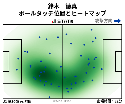 ヒートマップ - 鈴木　徳真