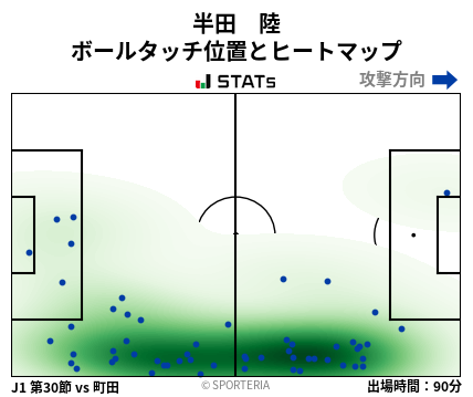 ヒートマップ - 半田　陸
