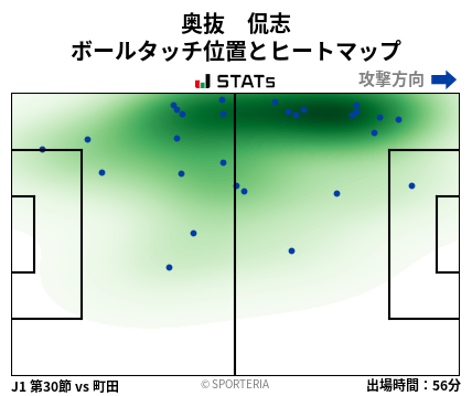 ヒートマップ - 奥抜　侃志