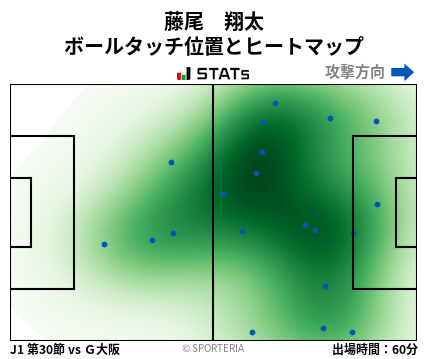 ヒートマップ - 藤尾　翔太