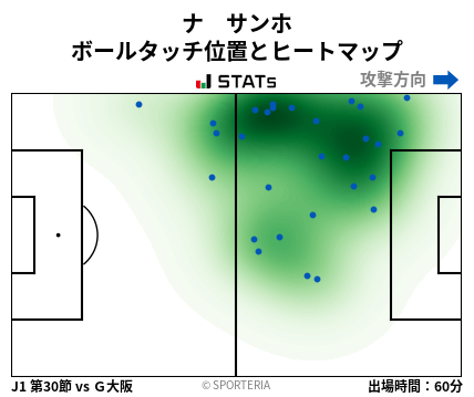 ヒートマップ - ナ　サンホ
