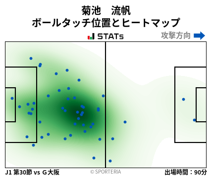 ヒートマップ - 菊池　流帆