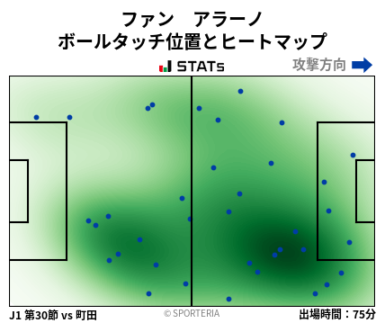 ヒートマップ - ファン　アラーノ
