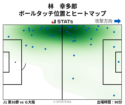 ヒートマップ - 林　幸多郎