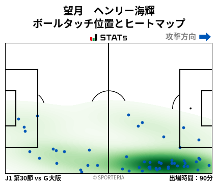 ヒートマップ - 望月　ヘンリー海輝