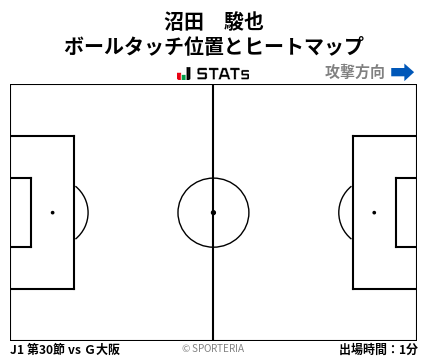 ヒートマップ - 沼田　駿也
