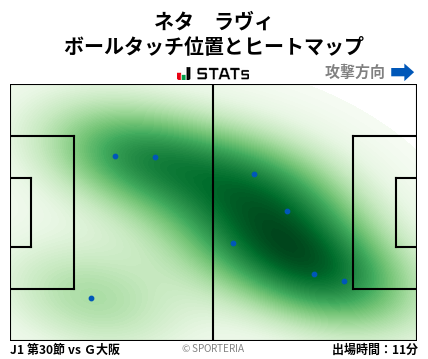 ヒートマップ - ネタ　ラヴィ