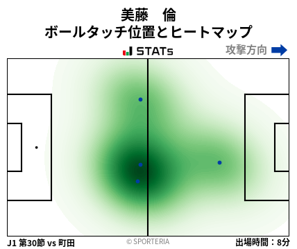 ヒートマップ - 美藤　倫