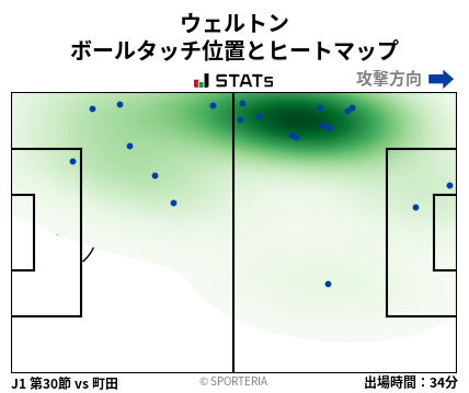 ヒートマップ - ウェルトン