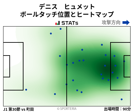 ヒートマップ - デニス　ヒュメット