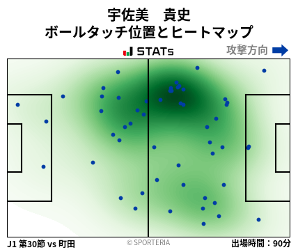 ヒートマップ - 宇佐美　貴史