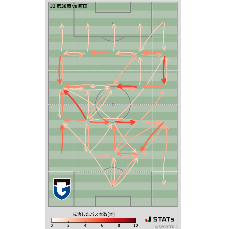 エリア間パス図