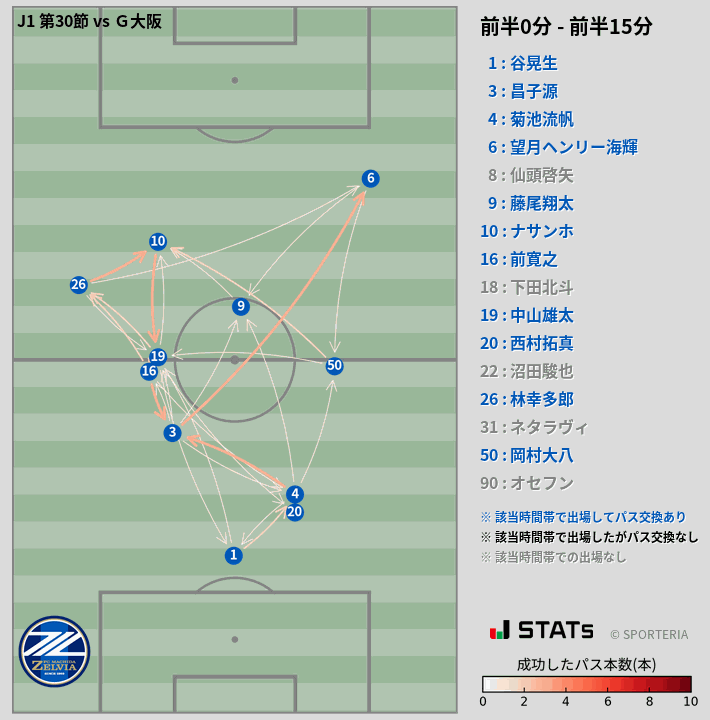 時間帯別パスネットワーク図