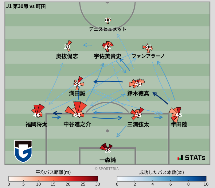 パスソナー・パスネットワーク