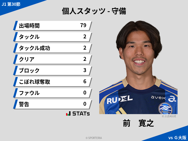 守備スタッツ - 前　寛之