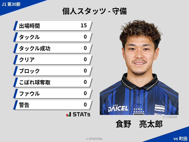 守備スタッツ - 食野　亮太郎