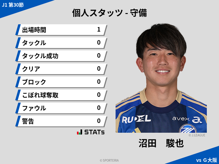 守備スタッツ - 沼田　駿也